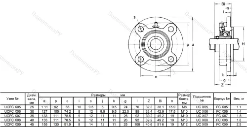 Подшипниковый узел UCFCX 09 в Орле